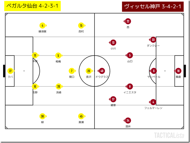 スタメン スタメン