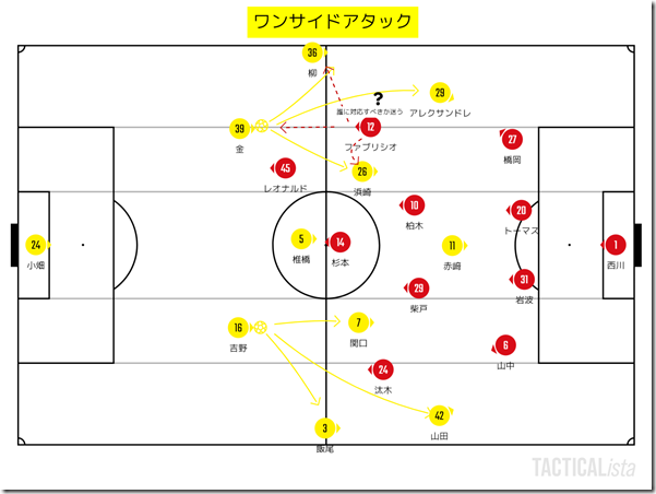 ワンサイドアタック ワンサイドアタック
