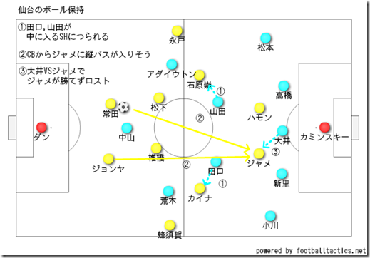 ボール保持_序盤