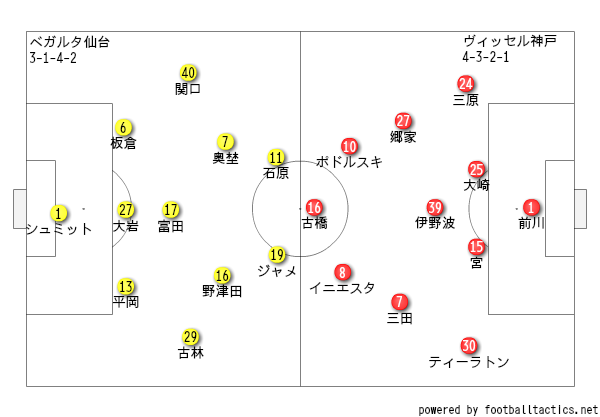 最終節 ヴィッセル神戸神戸戦 そして イニエスタ トンチンカンベガルタ仙台のサッカーを愛でるブログ