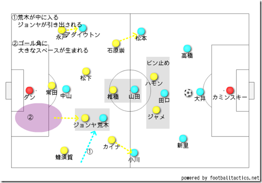 2失点目の構図 2失点目の構図