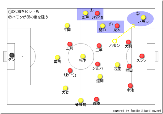 ハモンの動き ハモンの動き