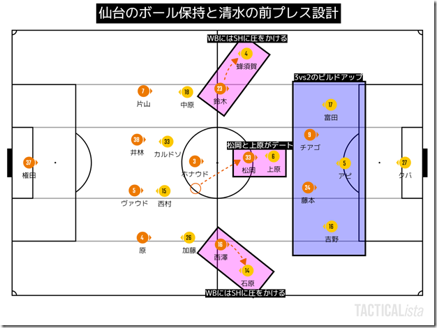 TACTICALista_2021923169