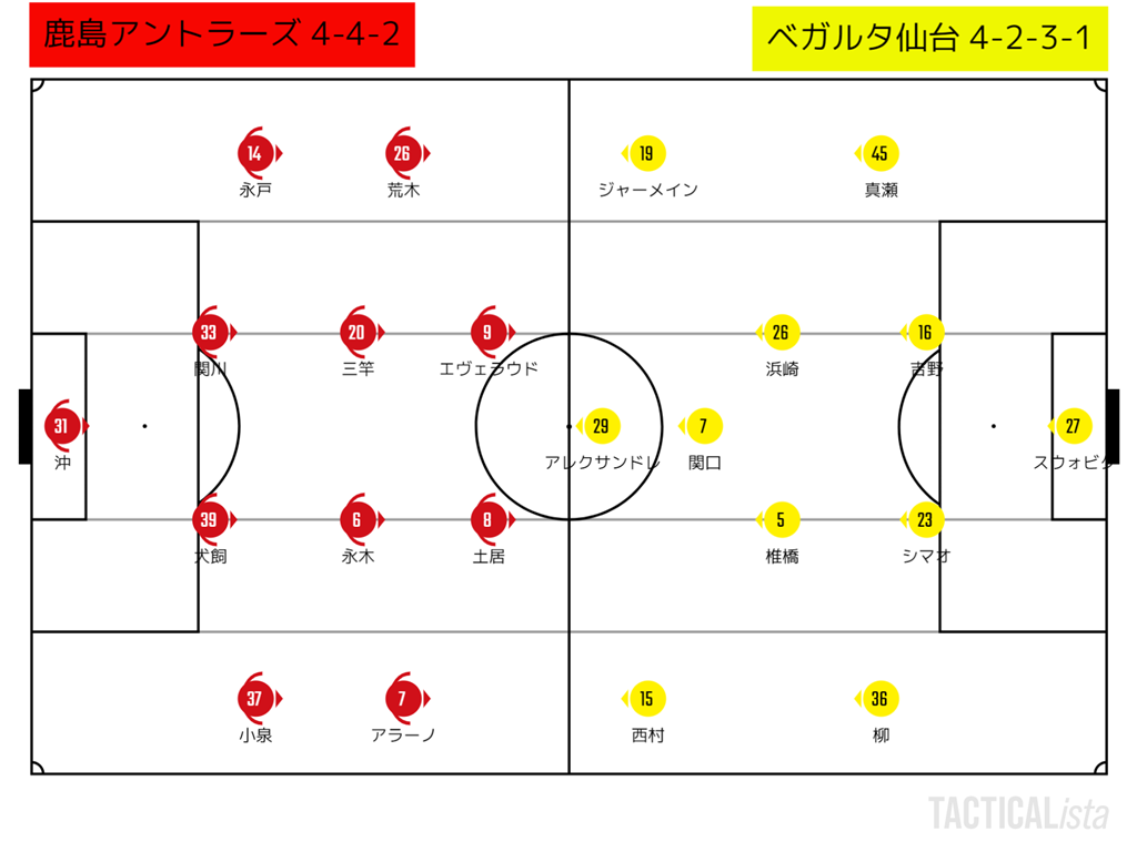 明治安田生命j1リーグ 第15節 鹿島アントラーズvsベガルタ仙台 主役が揃ったはずなのに トンチンカンベガルタ仙台のサッカーを愛でるブログ 明治安田生命j1リーグ 第15節 鹿島アントラーズvsベガルタ仙台 主役が揃ったはずなのに トンチンカンベガルタ仙台のサッカーを愛でるブログ