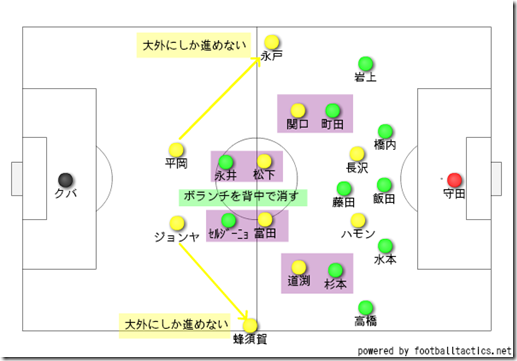 山雅の非保持 山雅の非保持