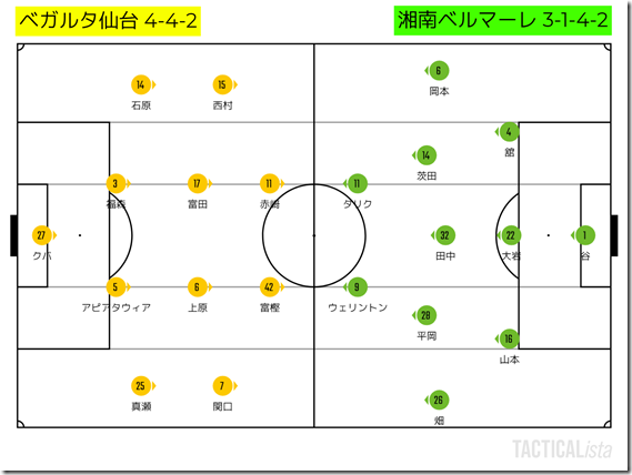 TACTICALista_20211222125