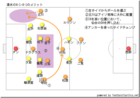 4-1-4-1その2