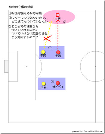 守備哲学 守備哲学