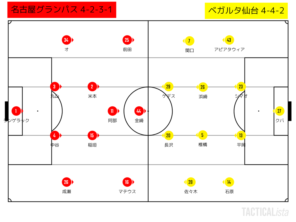 名古屋グランパス トンチンカンベガルタ仙台のサッカーを愛でるブログ
