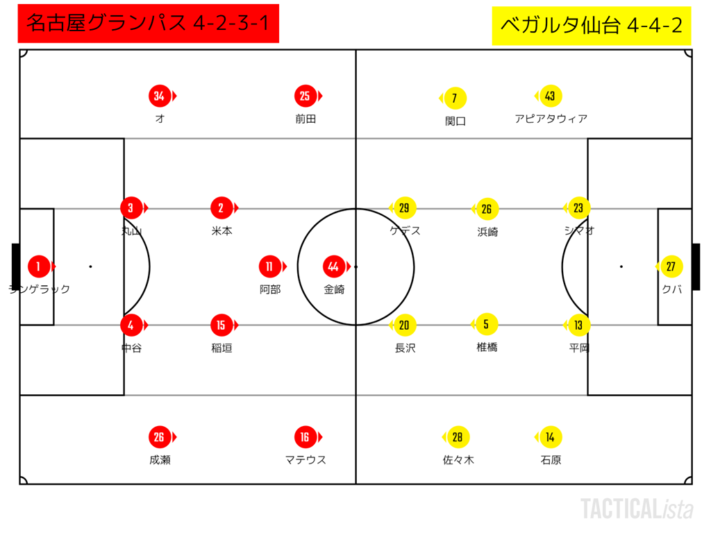 年10月 トンチンカンベガルタ仙台のサッカーを愛でるブログ