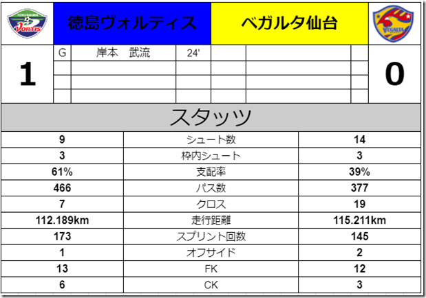 スタッツ スタッツ