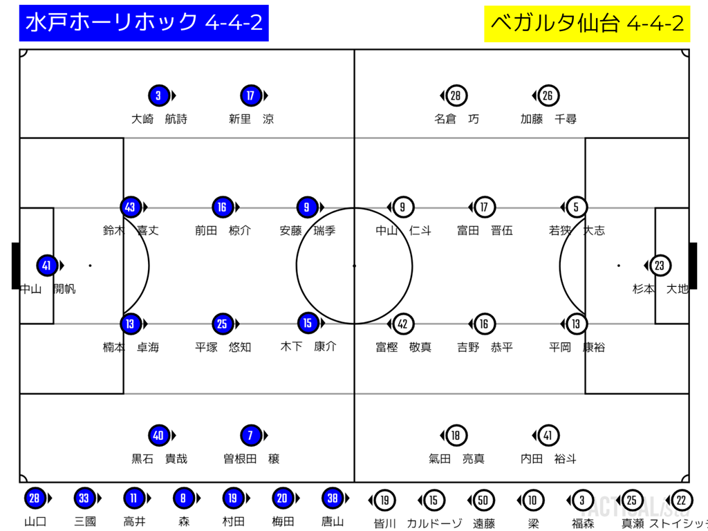 明治安田生命j2リーグ 第2節 水戸ホーリーホック対ベガルタ仙台 ぬけさく先生もびっくりのトンチンカン トンチンカンベガルタ仙台のサッカーを愛でるブログ