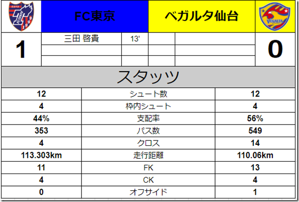 スタッツ スタッツ