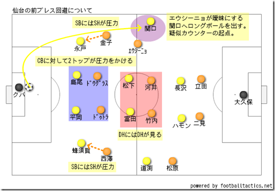 仙台の前プレス