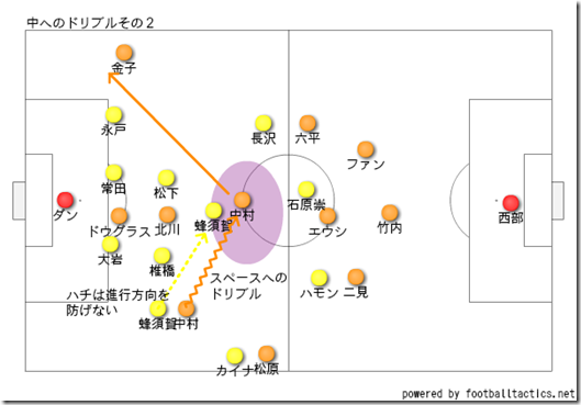 中へのドリブルその2