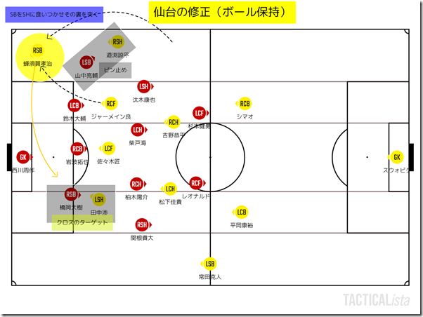 仙台の修正