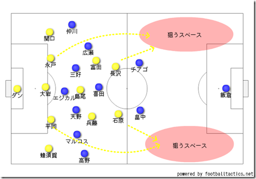 仙台の後半の狙い