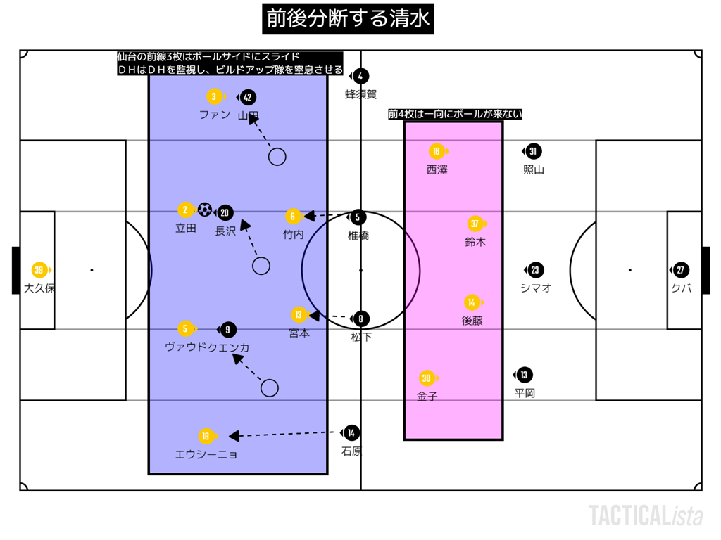 トンチンカンベガルタ仙台のサッカーを愛でるブログ トンチンカンベガルタ仙台のサッカーを愛でるブログ