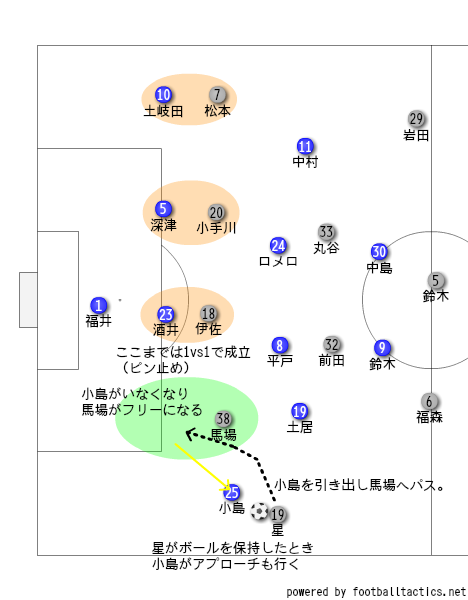 小島引き出される