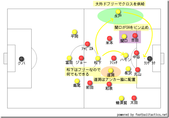 仙台の保持 仙台の保持