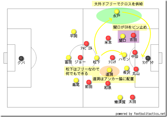 仙台の保持