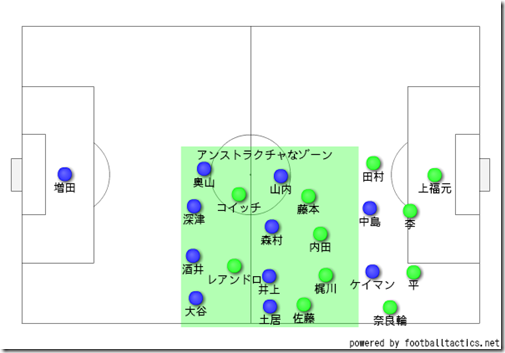 アンストラクチャ