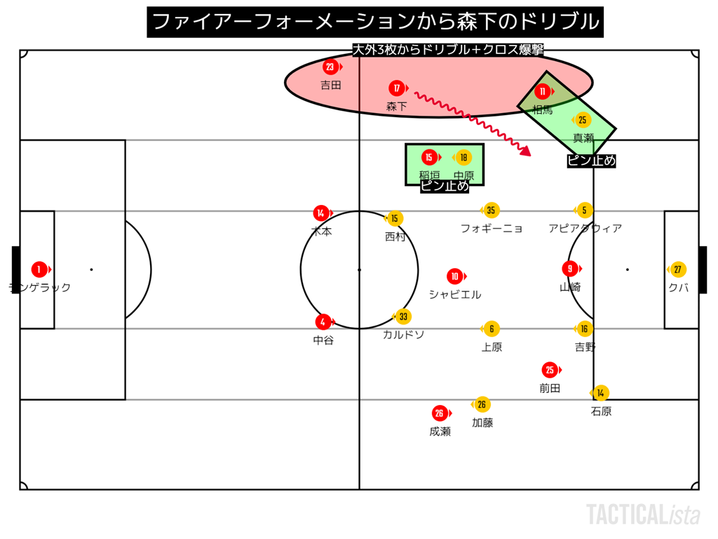 明治安田生命j1リーグ 第16節 名古屋グランパスvsベガルタ仙台 マルちゃんスゴイネー トンチンカンベガルタ仙台のサッカーを愛でるブログ