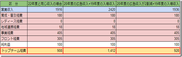 利益出した場合 利益出した場合