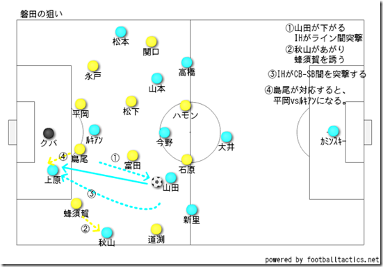磐田の狙い2 磐田の狙い2