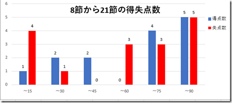 8節から21節 8節から21節