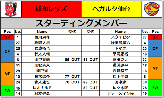 スタメン2 スタメン2