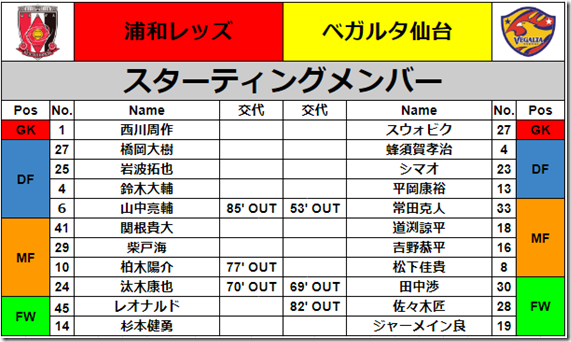 スタメン2
