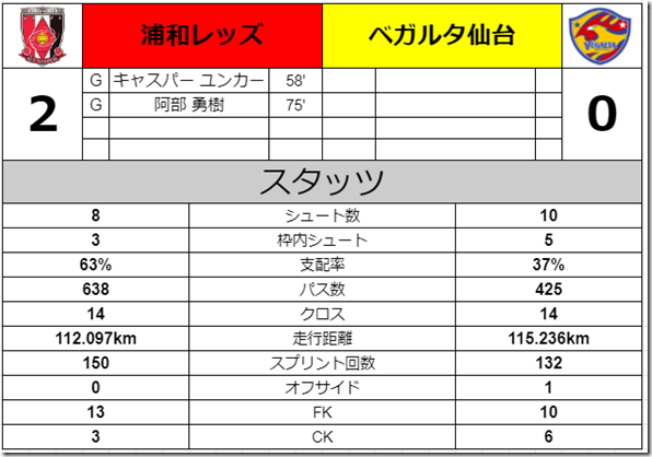 スタッツ スタッツ