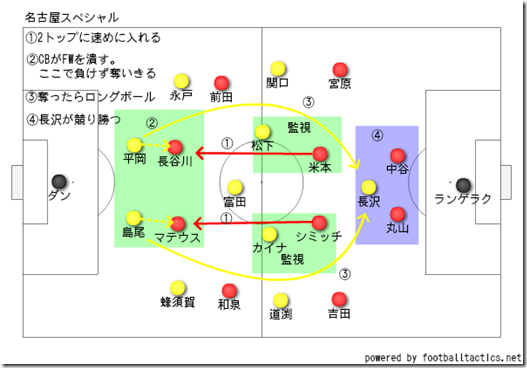 名古屋スペシャル