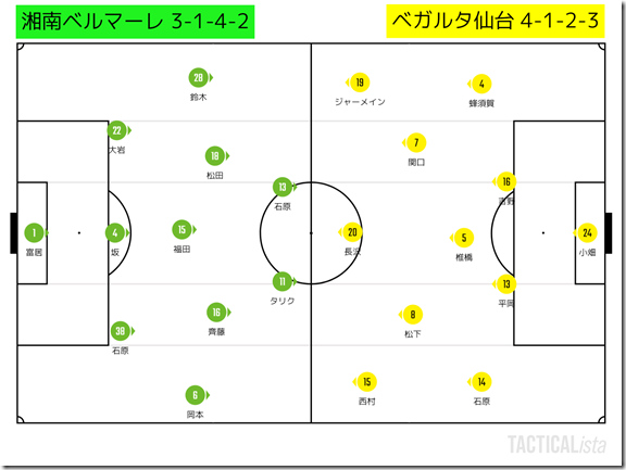 スタメン スタメン
