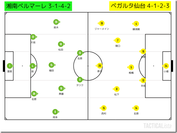 スタメン