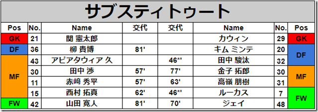 サブ サブ