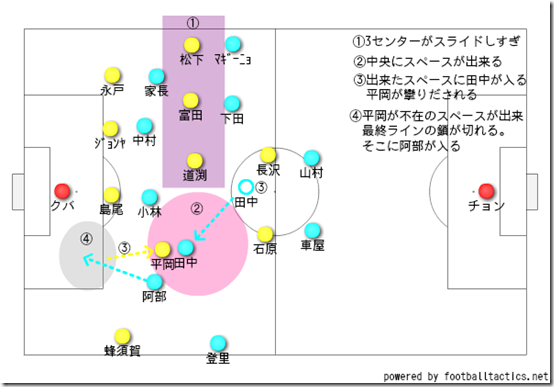 3センターがスライド
