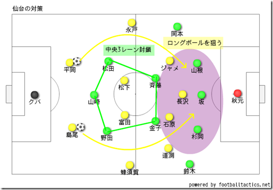 ロングボール大作戦