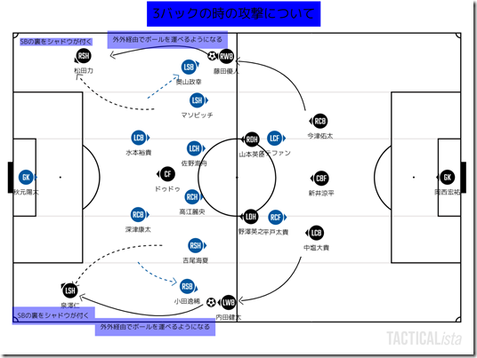 3バックの攻撃設計図