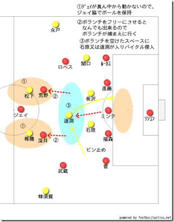 仙台の中央突破