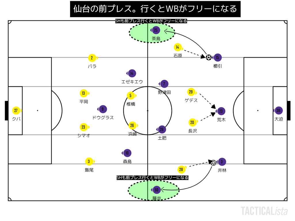 トンチンカンベガルタ仙台のサッカーを愛でるブログ