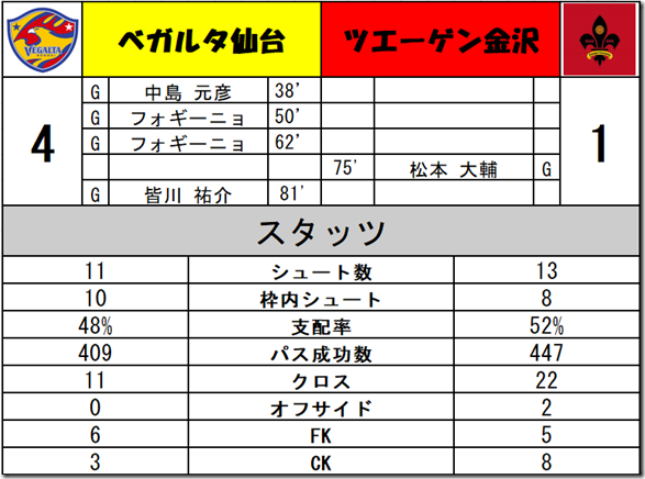 スタッツ スタッツ