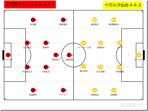 後半の選手交代 後半の選手交代