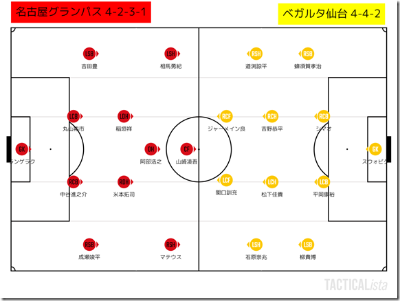 後半の選手交代