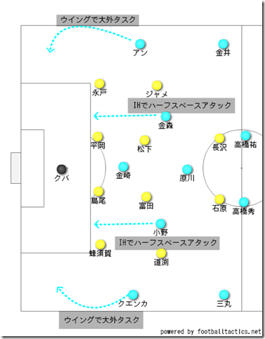 鳥栖の狙い