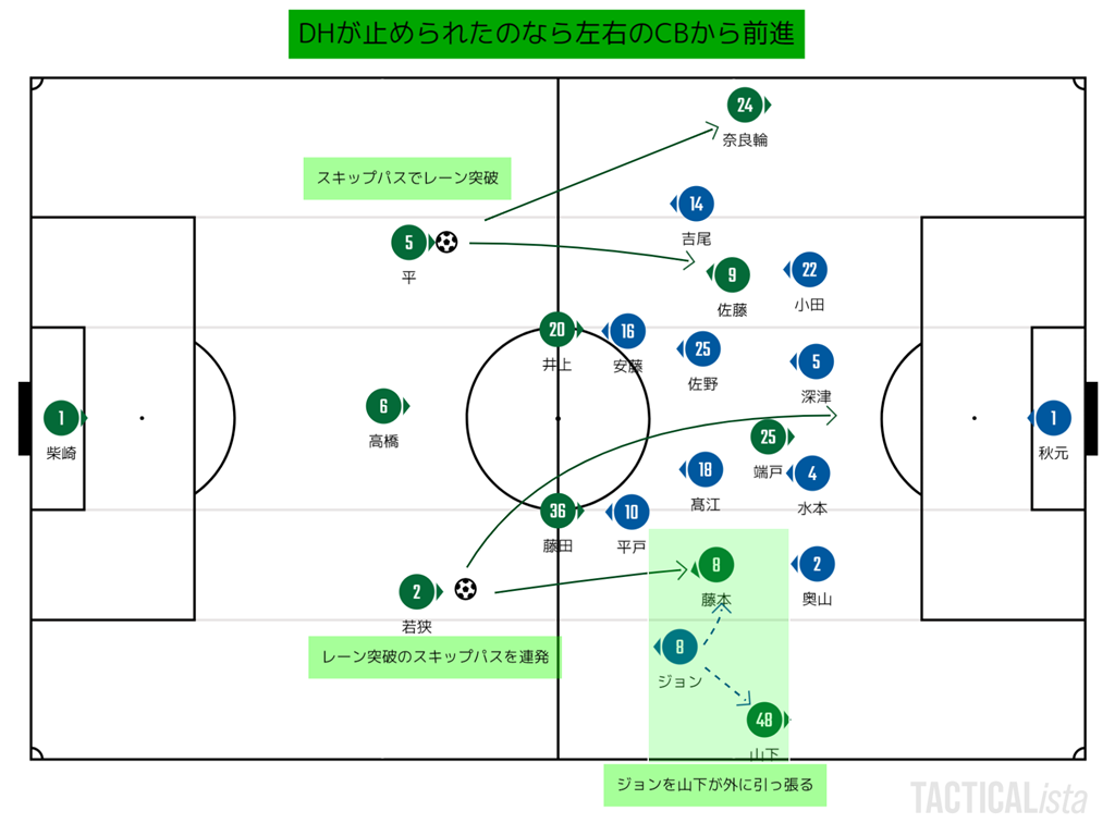町田ゼルビア トンチンカンベガルタ仙台のサッカーを愛でるブログ 町田ゼルビア トンチンカンベガルタ仙台のサッカーを愛でるブログ