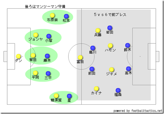 仙台の対策1 仙台の対策1