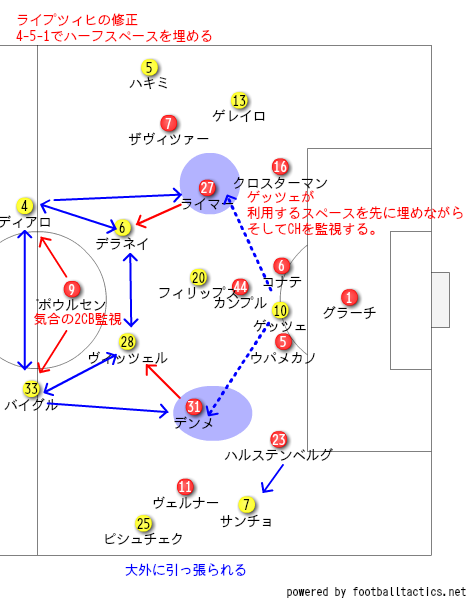 ライプツィヒの修正