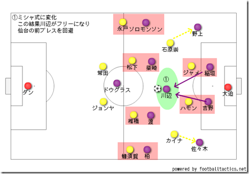 ミシャ式